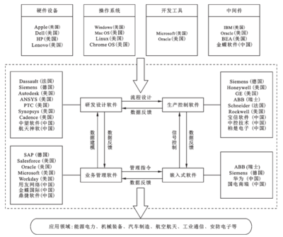 全球工業軟件產業生態透視與中國競爭力的深度評估