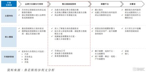 圣火科技港股IPO 深耕經(jīng)濟(jì)貿(mào)易咨詢，以營銷服務(wù)撬動增長，客戶集中度引關(guān)注