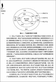市場營銷策劃